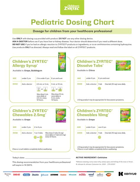 Children's Zyrtec Dosing Chart