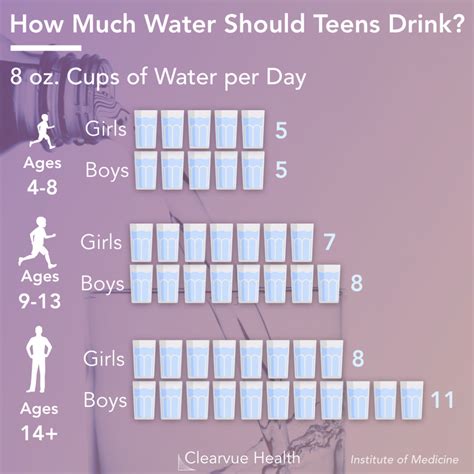 Children Water Intake