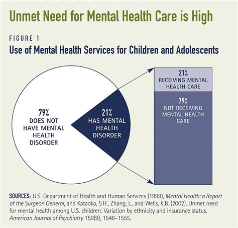 Children and Adolescent Mental Health Services