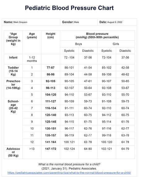 Childrens Blood Pressure Chart