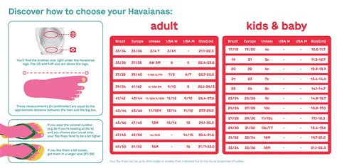 Childrens Havaianas Size Chart