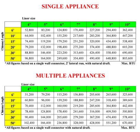 Chimney Flue Size Chart