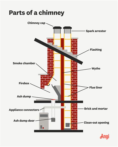 Chimney Inspection Huntington Bay