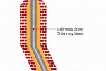 Chimney Liner How To