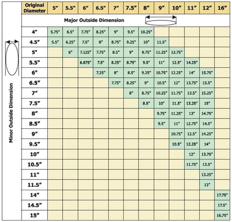 Chimney Liner Size Chart
