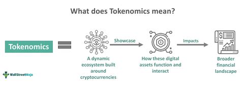 Chimpanzee Tokenomics