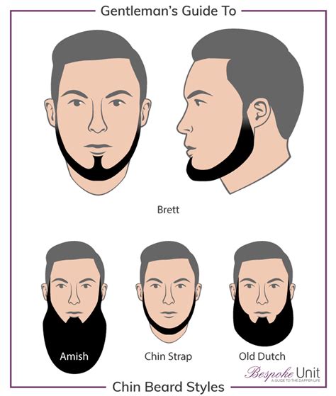 Chin Beard Styles