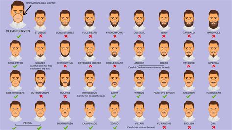 Chin Facial Hair Names