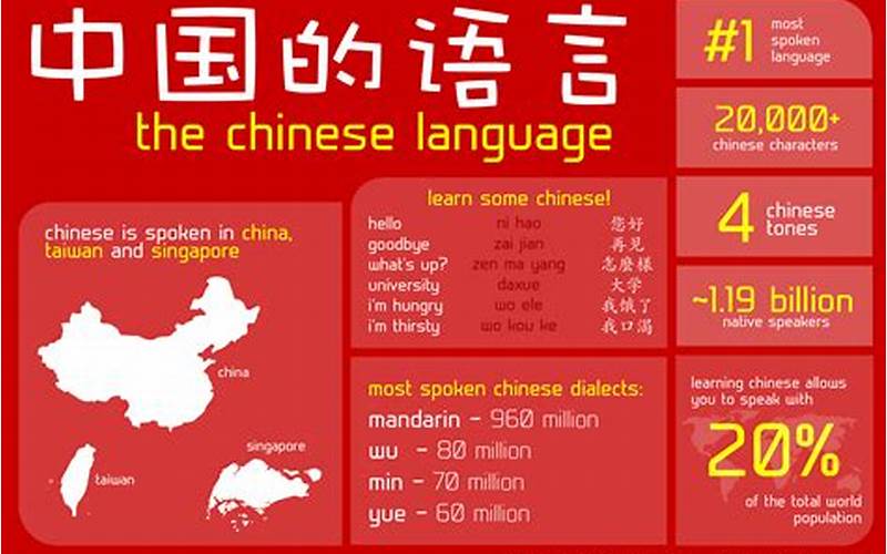 China Language