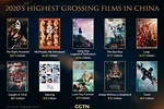 China Box Office
