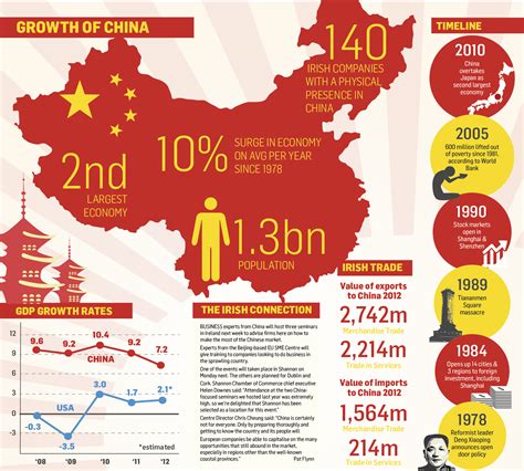 China Economic Calendar
