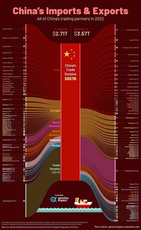 Sources of plastic waste imports into China in 2016 and cumulative