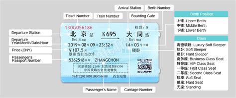 China Train Tickets