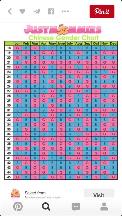 Gender Predictor Chinese Calendar & Chart SneakPeek®