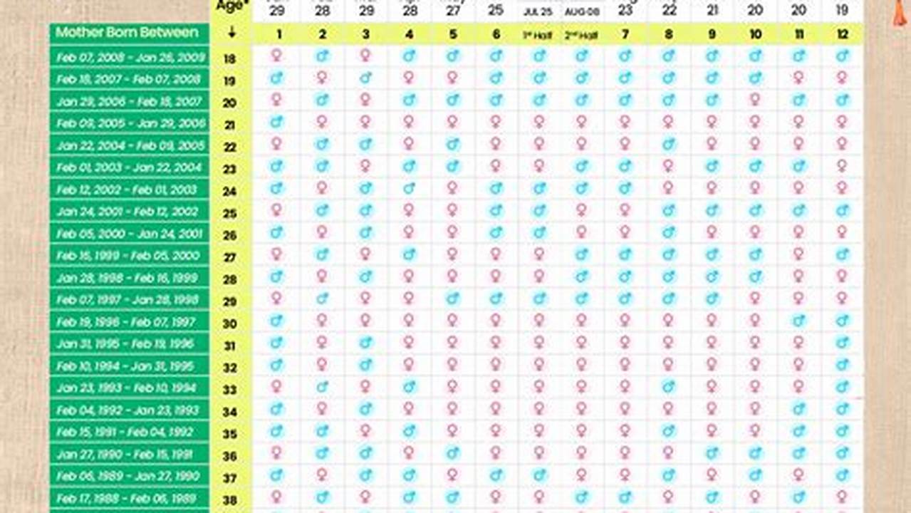 Chinese Calendar Conversion 2025