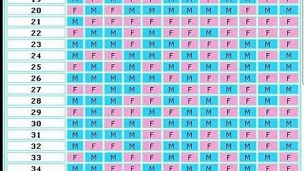 Chinese Conceiving Calendar 2024