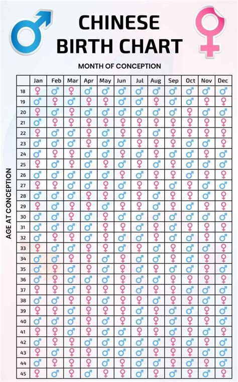Chinese Gender Calendar 2023 Chart: Your Guide To Predicting Your Baby's Gender
