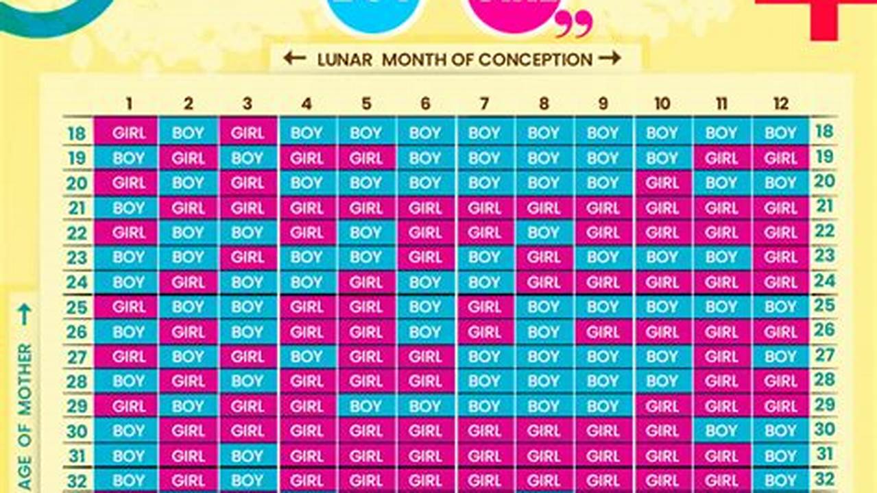 Chinese Gender Conception Calendar