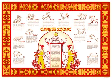 Chinese Zodiac Placemat Printable