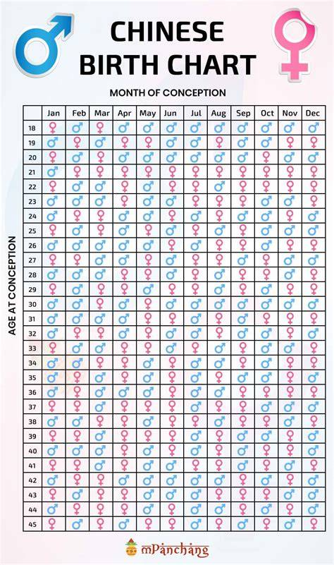 Chinese Birth Calendar Chart