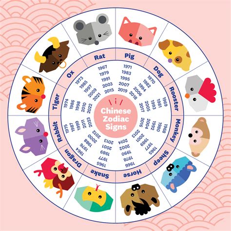 Chinese Birth Chart Animal