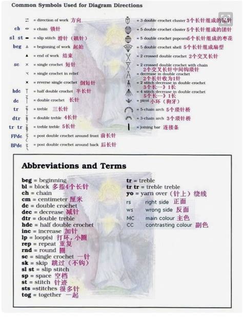Chinese Crochet Terms