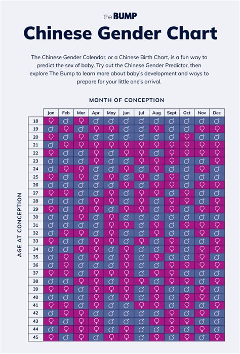 Chinese Calendar 2020 Baby Gender Predictor Chart Captions Lovely