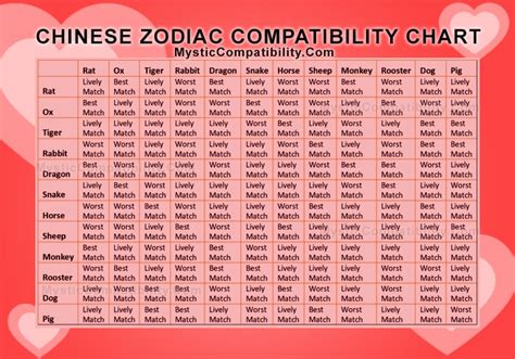 Chinese Horoscope Signs Compatibility Chart