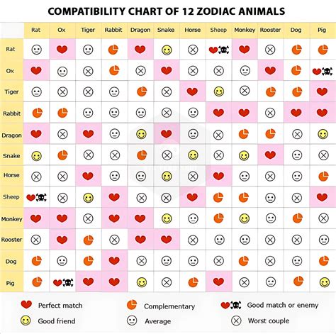 Chinese Horoscopes Compatibility Chart