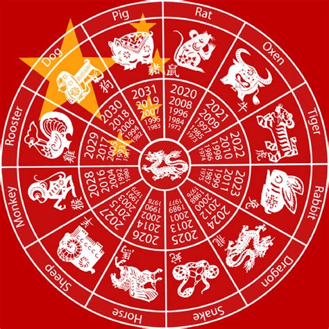Chinese Lunar Calendar 1961