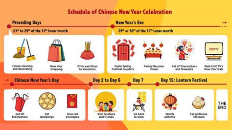 Discover the Duration of Chinese New Year: How Long Does it Last?