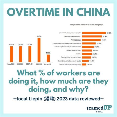 Chinese Overtime Calculator