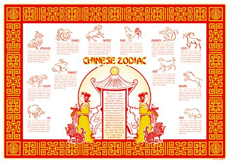 Chinese Placemat Zodiac Printable