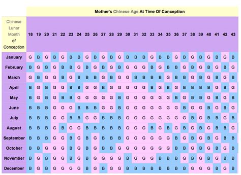 جدول الحمل الصيني ومدى صحته في تحديد جنس المولود ليالينا