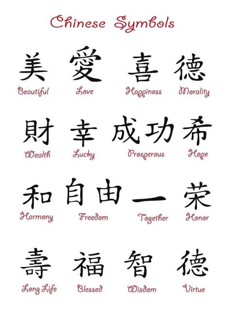 Chinese Symbol Tattoo Chart For Men Sleevetattoos (With