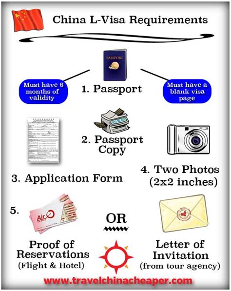 Chinese Visa Requirements