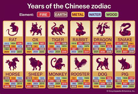 Chinese Years Chart