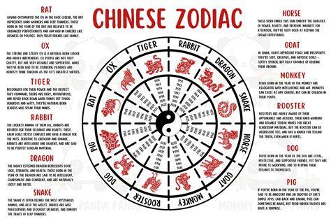Chinese Zodiac Chart