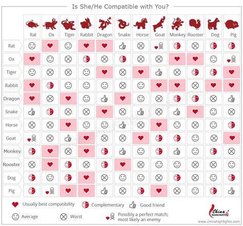Chinese Zodiac Signs Compatibility Chart
