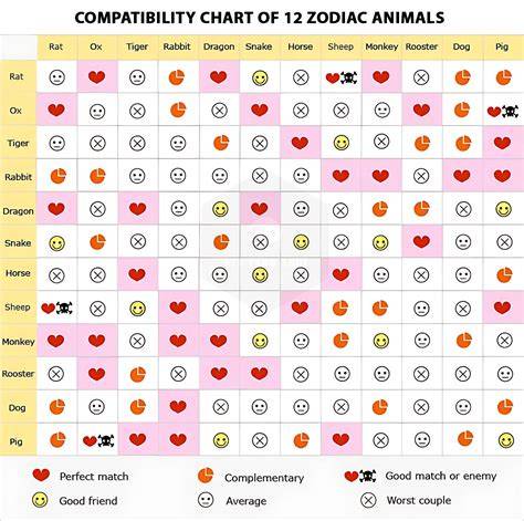 Chinese Zodiac Signs Compatibility Love Chart