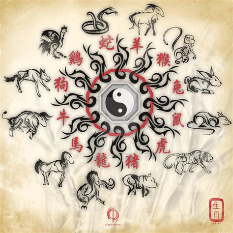 Why Your Chinese Zodiac Sign Is The Best Choice For Your