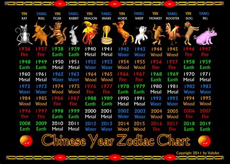 Chinese Zodiac With Years Chart