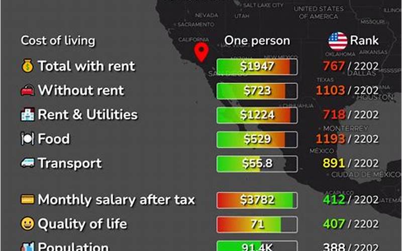 Chino California Cost Of Living