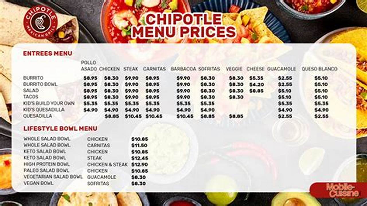 Chipotle Menu 2024 With Prices