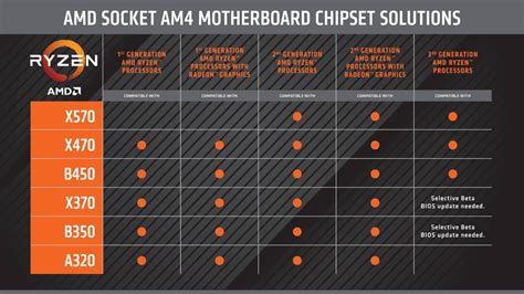 Chipset Comparison