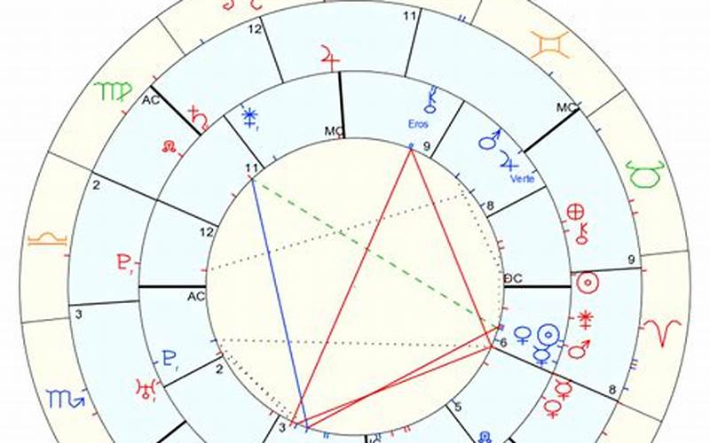 Chiron Conjunct Sun Synastry