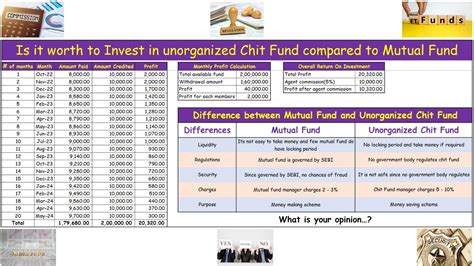 Chit Fund Calculator