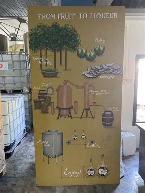 Chobolobo Distillery