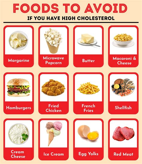 Cholesterol Foods To Avoid Chart