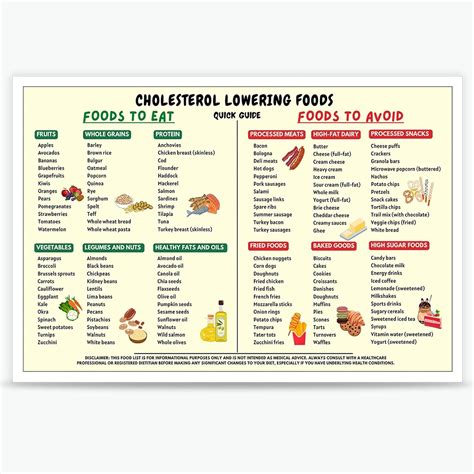 Empower Your Heart: Discover the Top Cholesterol-Lowering Foods to Guard Your Health